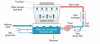 Side Stream Filtration Rate For Cooling Towers