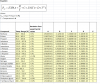 Thermophysical Property Correlations Provided By Dippr